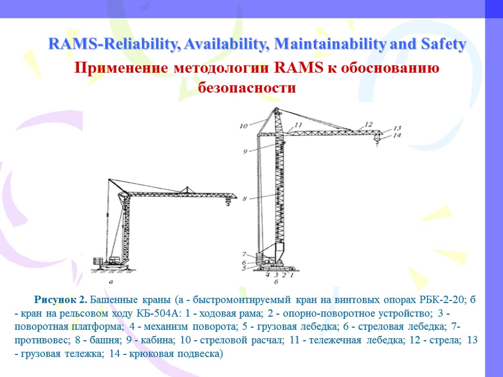RAMS-Reliability, Availability, Maintainability and Safety Применение методологии RAMS к обоснованию безопасности Рисунок 2. Башенные